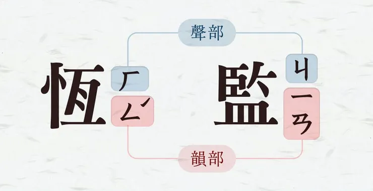 聲韻部拆解邏輯