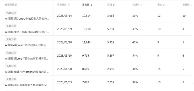 vocus|新世代的創作平台