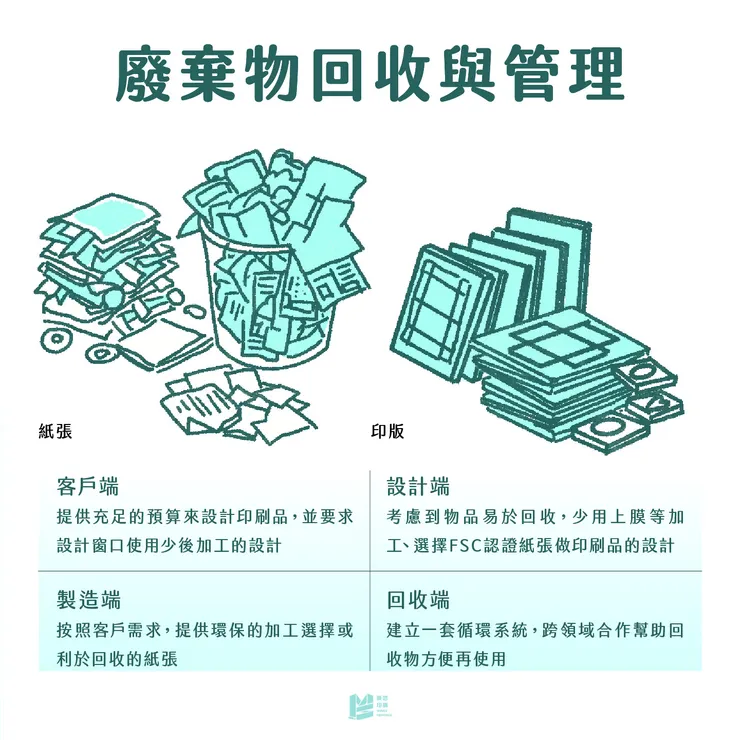 綠色印刷大觀園－油墨之外的環保實務 - 廢棄物回收與管理