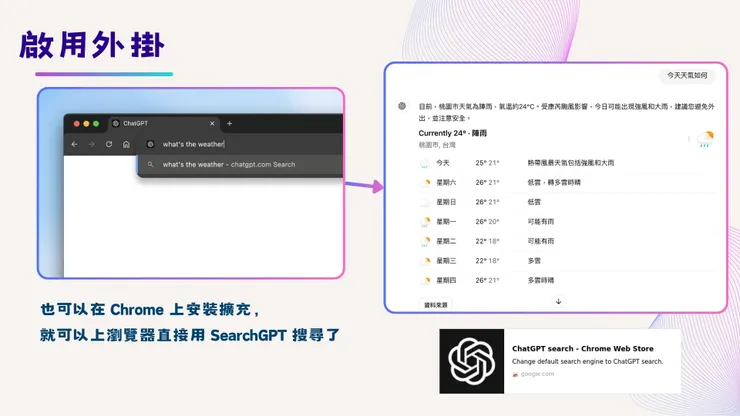 可以在 Chrome 上安裝 SearchGPT 擴充，直接在瀏覽器中使用 ChatGPT 搜尋功能