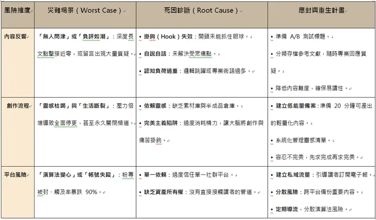 最近方格子的圖片都會變模糊...
