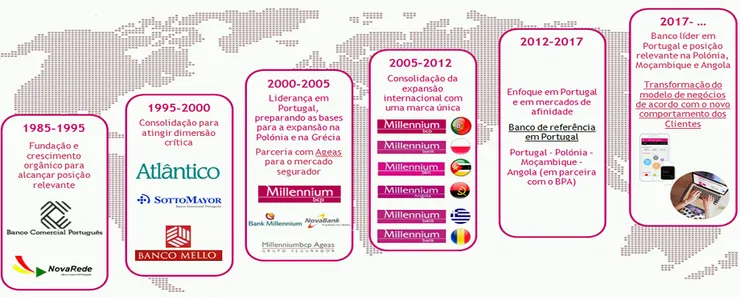 葡萄牙商業銀行沿革