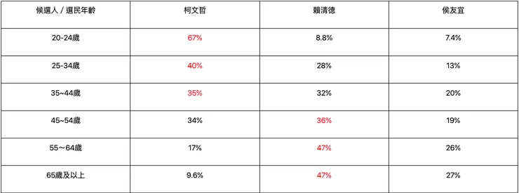 台灣民意基金會發佈2024總統民調／圖片來源：2024總統大選