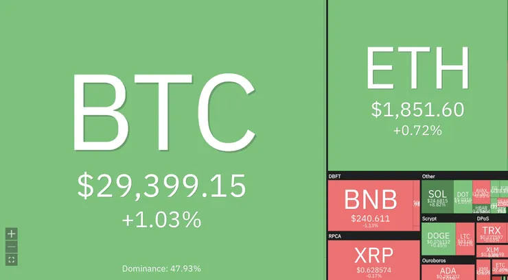 資料來源：coin360