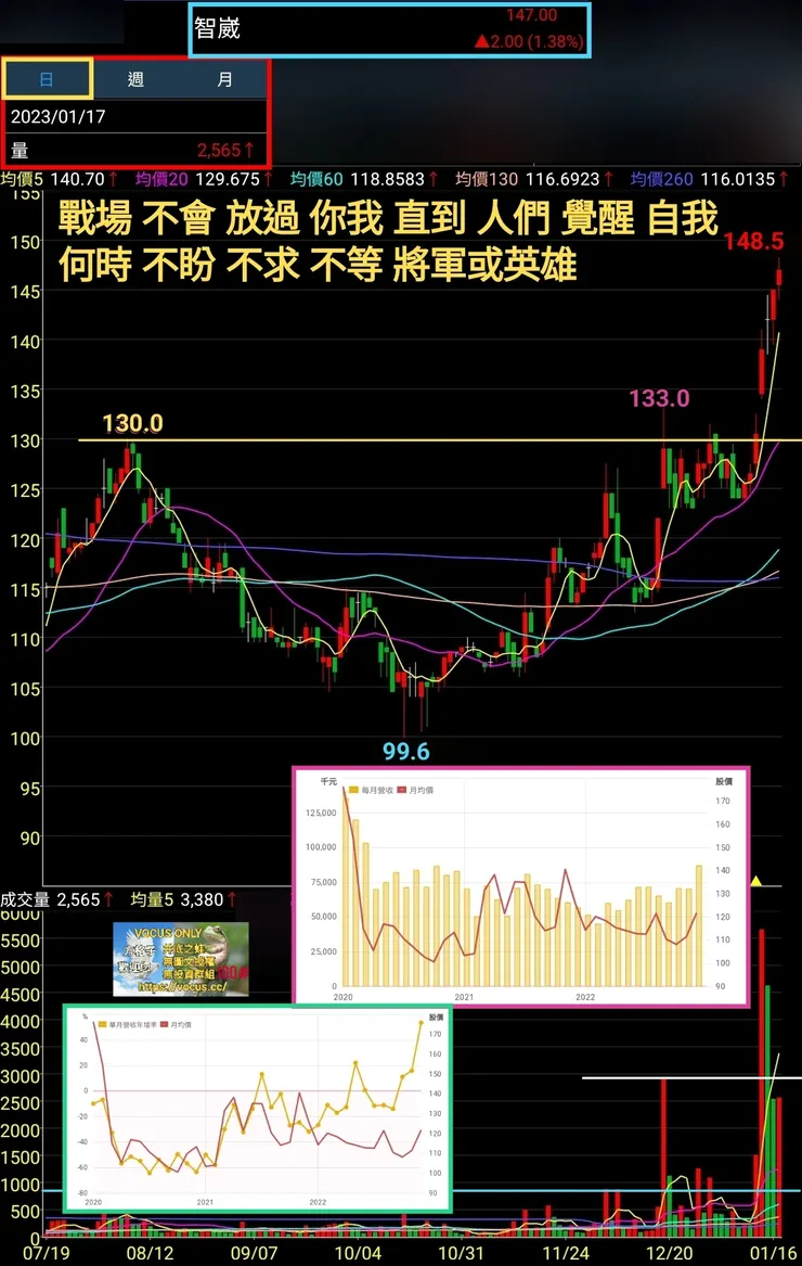 vocus｜新世代的創作平台
