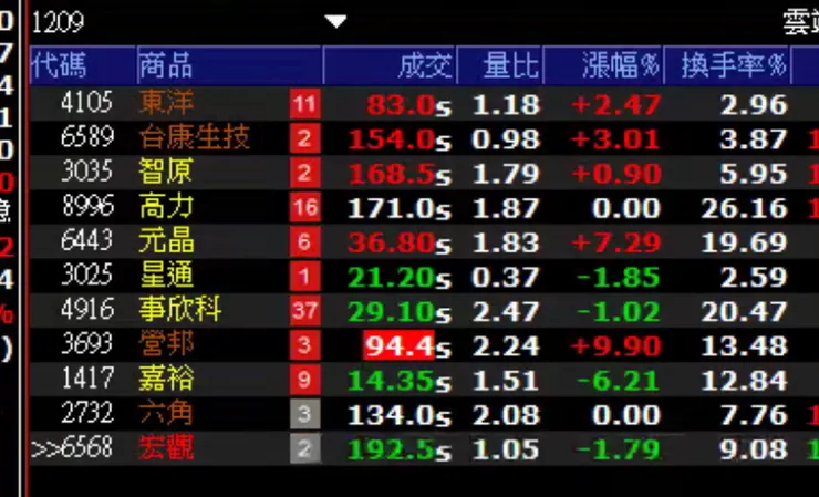 vocus|新世代的創作平台
