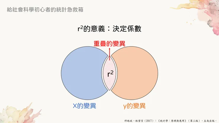 決定係數的意義