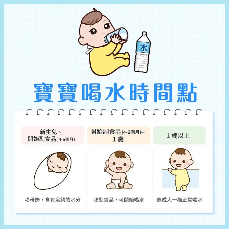 寶寶補水三階段