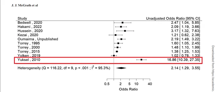圖片擷取自論文。