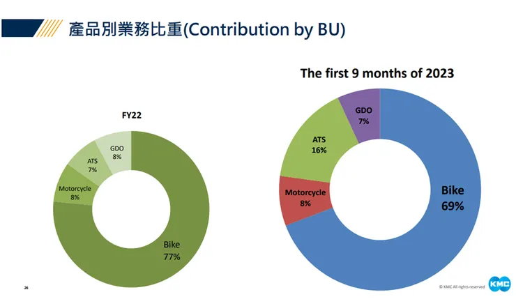 桂盟法說會資料