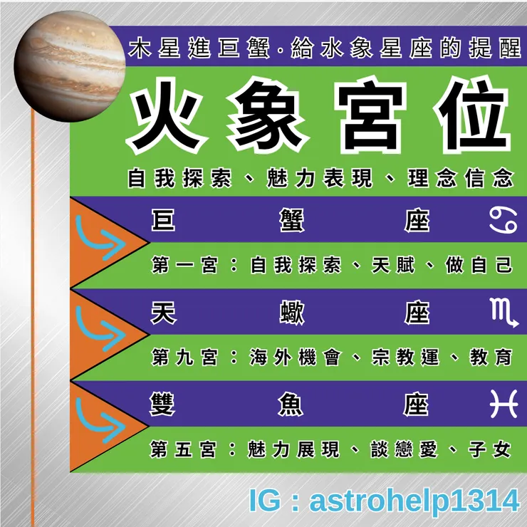 木星巨蟹對水象星座的影響