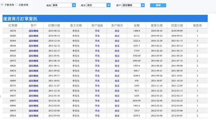 FineReport製作的查詢報表