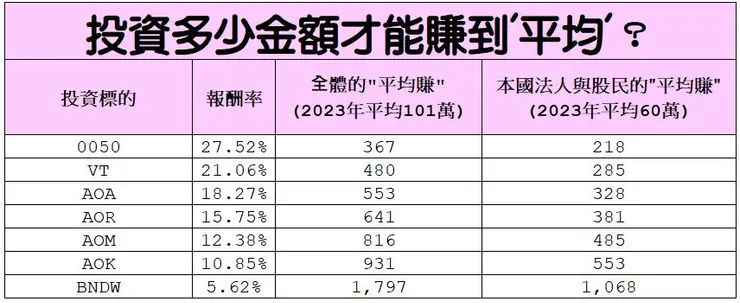 提供的資料僅供參考，對於所有資料的正確性不負任何責任