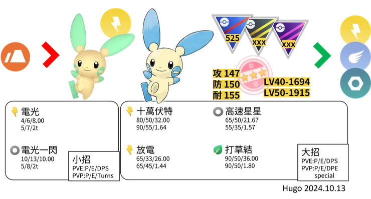 負電拍拍對戰資料