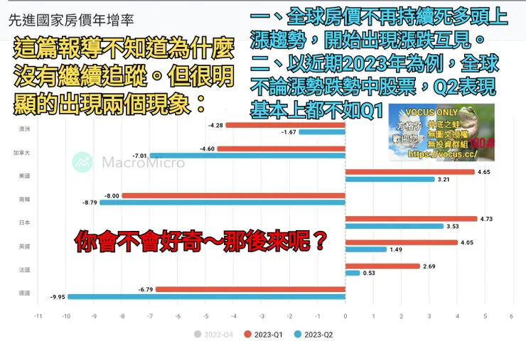全世界房價同期都在鬆動，政府若不推「新青安成家」，很多青年首購族一年後，都可以用低房價安心成家