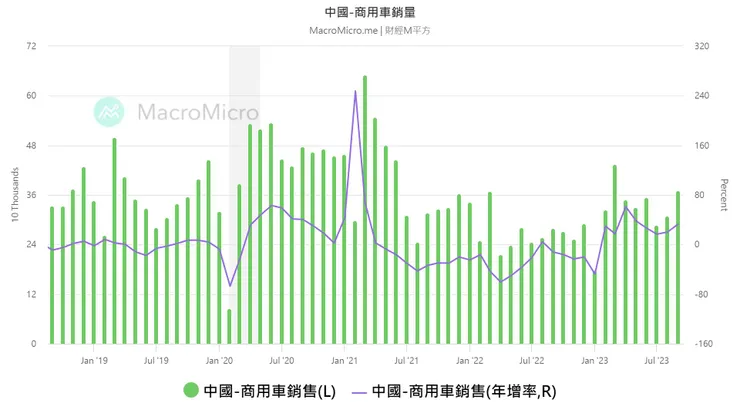 圖片來源：財經M平方