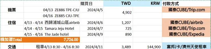 2024.濟州島機酒紀錄