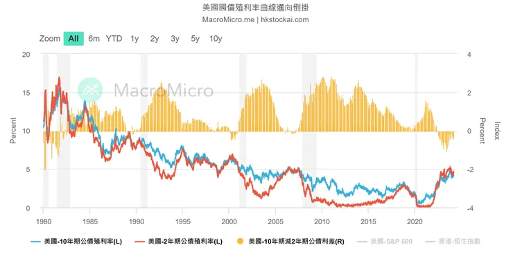 來源自財經M平方
