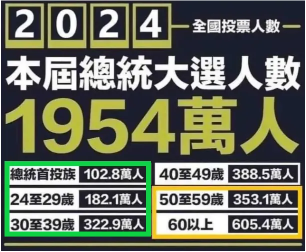 這圖是某黨在網路上流傳的。