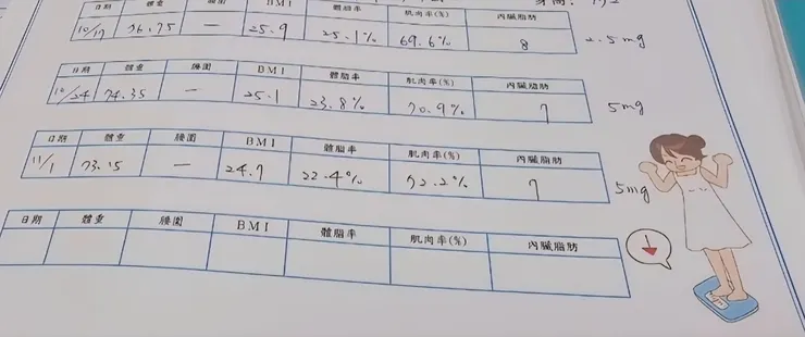 第二週相關數據