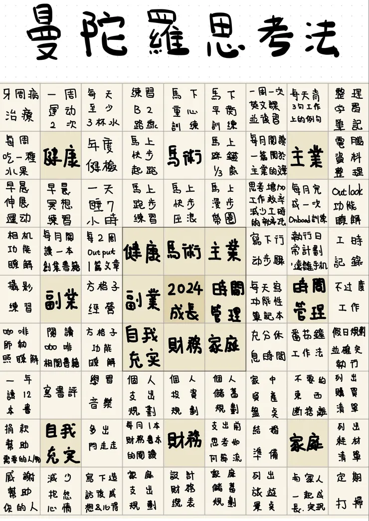 曼陀羅思考法-2024年