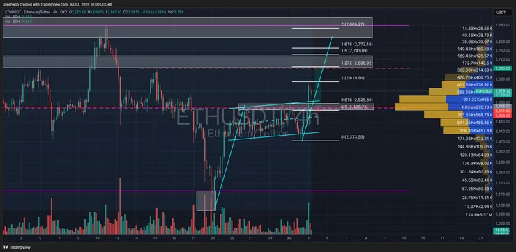 vocus｜新世代的創作平台