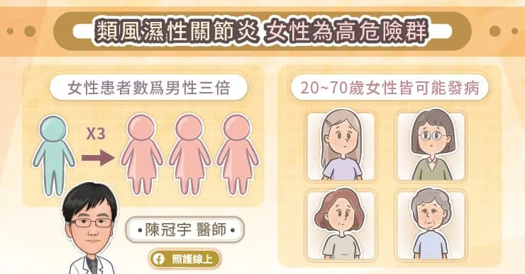 類風濕性關節炎女性為高危險群