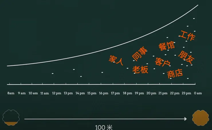 截取至“坚持5点起床一年, 我搞懂了早起改变人生的秘密”
