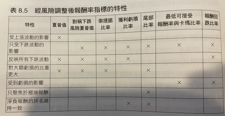 截至<我眼中的市場真相> 一書