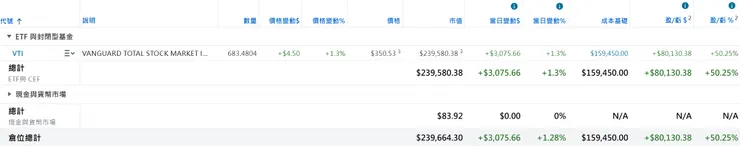 美股倉位（2026/04/19）