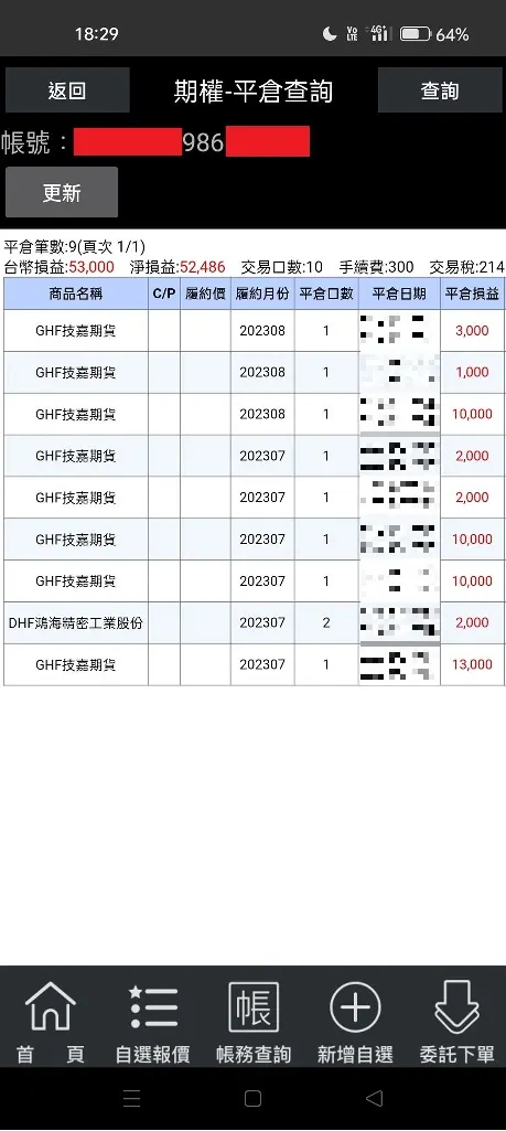 小賺一點過過癮