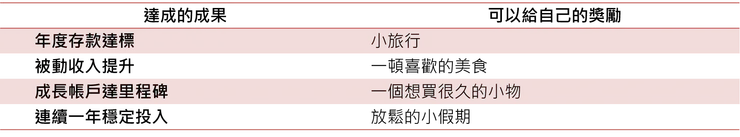 表五、達標後給自己正向回饋