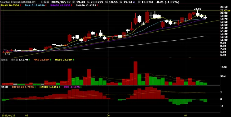 vocus｜新世代的創作平台