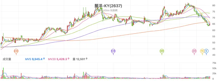 vocus|新世代的創作平台