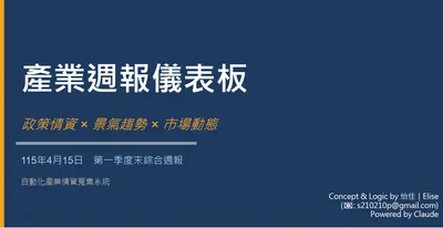 【📊我用 AI 自動化，做出了一份每週產業情資儀表板】