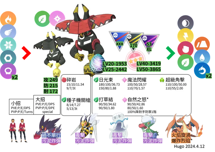 卡璞哞哞對戰資料