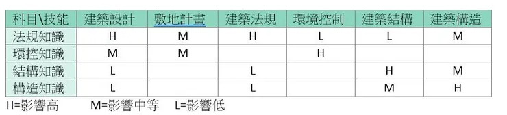 科目互相影響程度