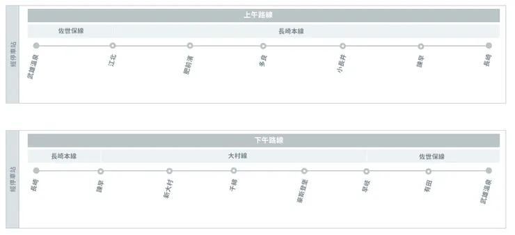 上下午路線不同（圖片來源：官網）