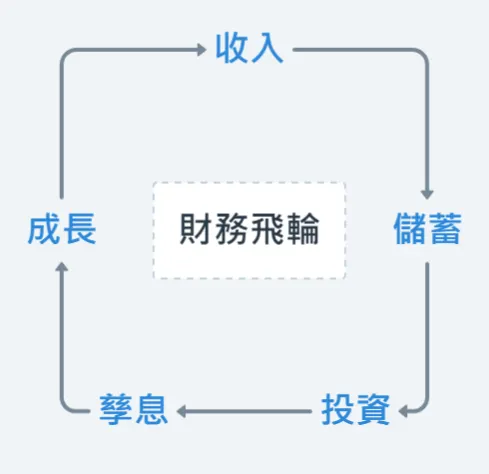 Source：Zeseri 捷思艾瑞繪製