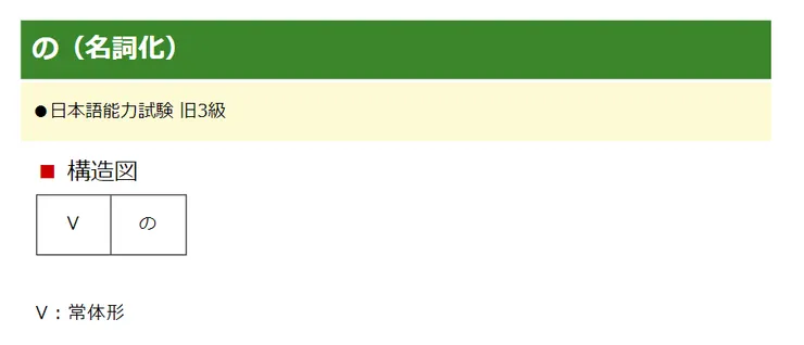 日文文型69　の（名詞化）