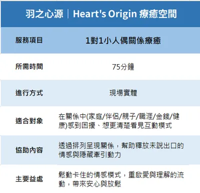 關於「一對一小人偶關係療癒」