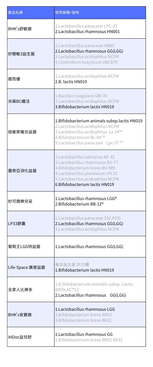 可能對異位性皮膚炎有效的益生菌