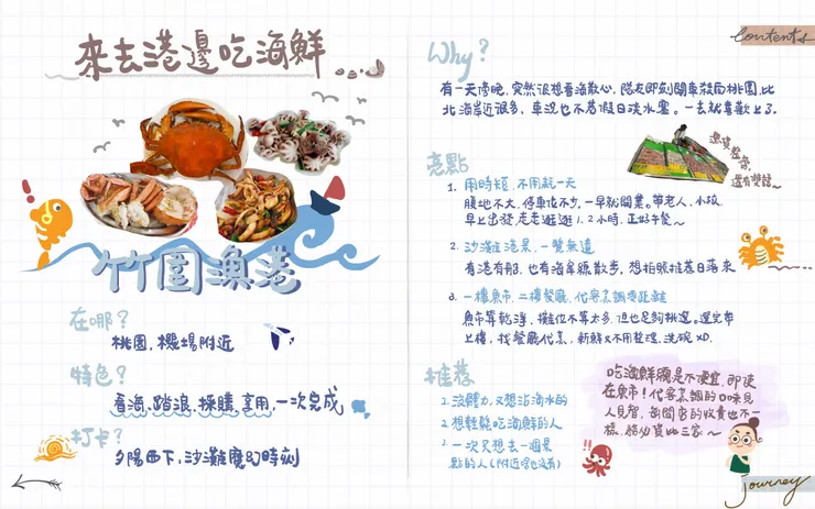 一張圖來去竹圍漁港