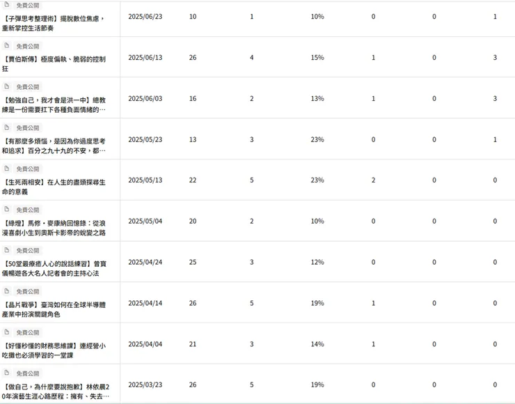 vocus｜新世代的創作平台