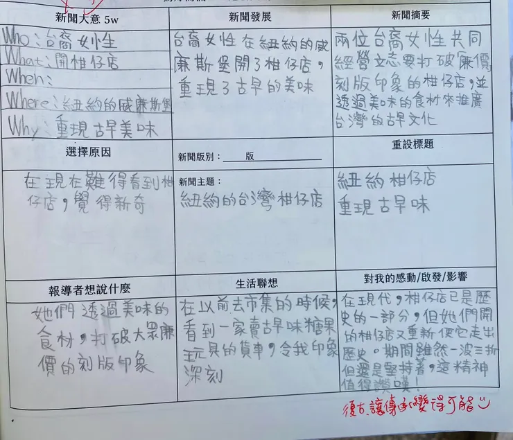 復古讓傳承變得可能🥰