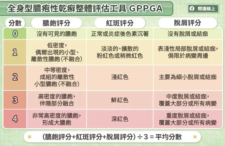 全身型膿疱性乾癬整體評估工具（GPPGA）