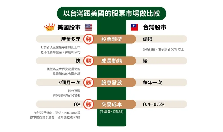 圖片取自 BOS 官網