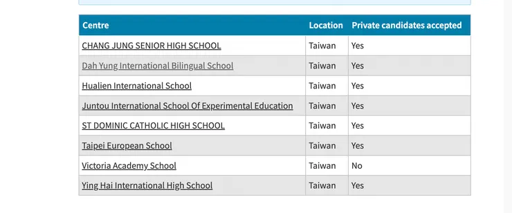 由上至下為：台南長榮、高雄大榮、花蓮波斯頓、南投均頭、高雄道明、台北歐洲、雲林維多利亞、台南瀛海。資料來源：劍橋國際課程官方網站
