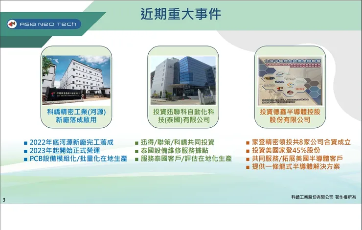 科嶠近期新事業體