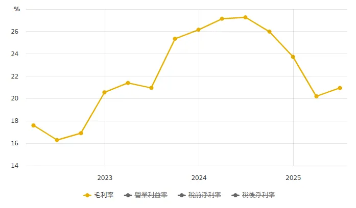 圖片來源：財報狗